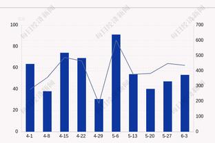 ?表丢了！利拉德17中3全场狂铁 常规时间丢关键1罚+绝杀不中